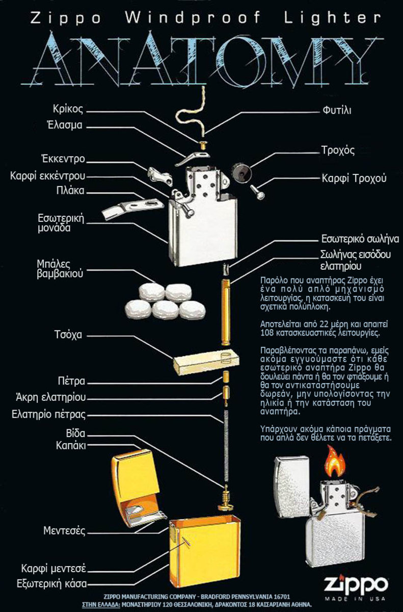 Anatomia toy anaptira Zippo 2014.JPG