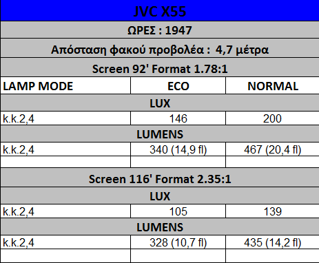 JVC X55 luminace table .png