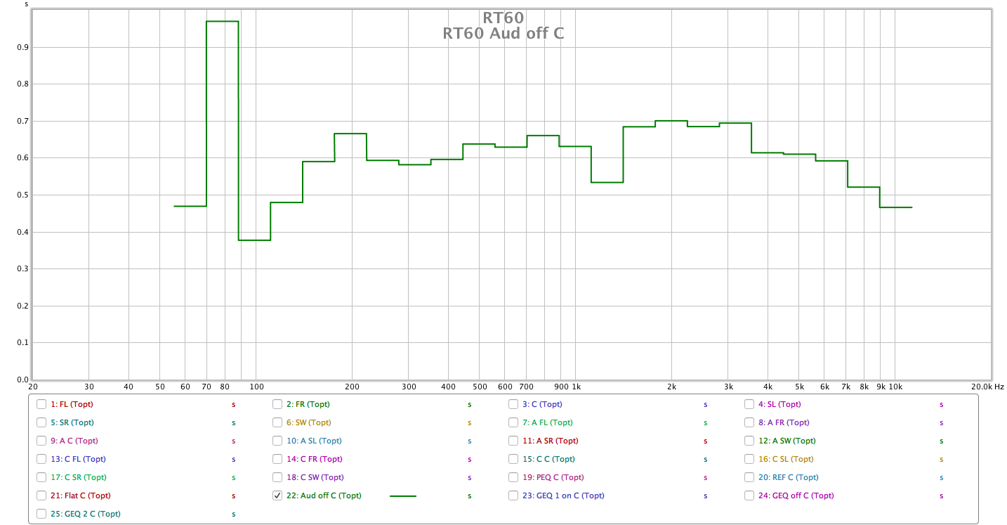 RT60 Aud Off C.png