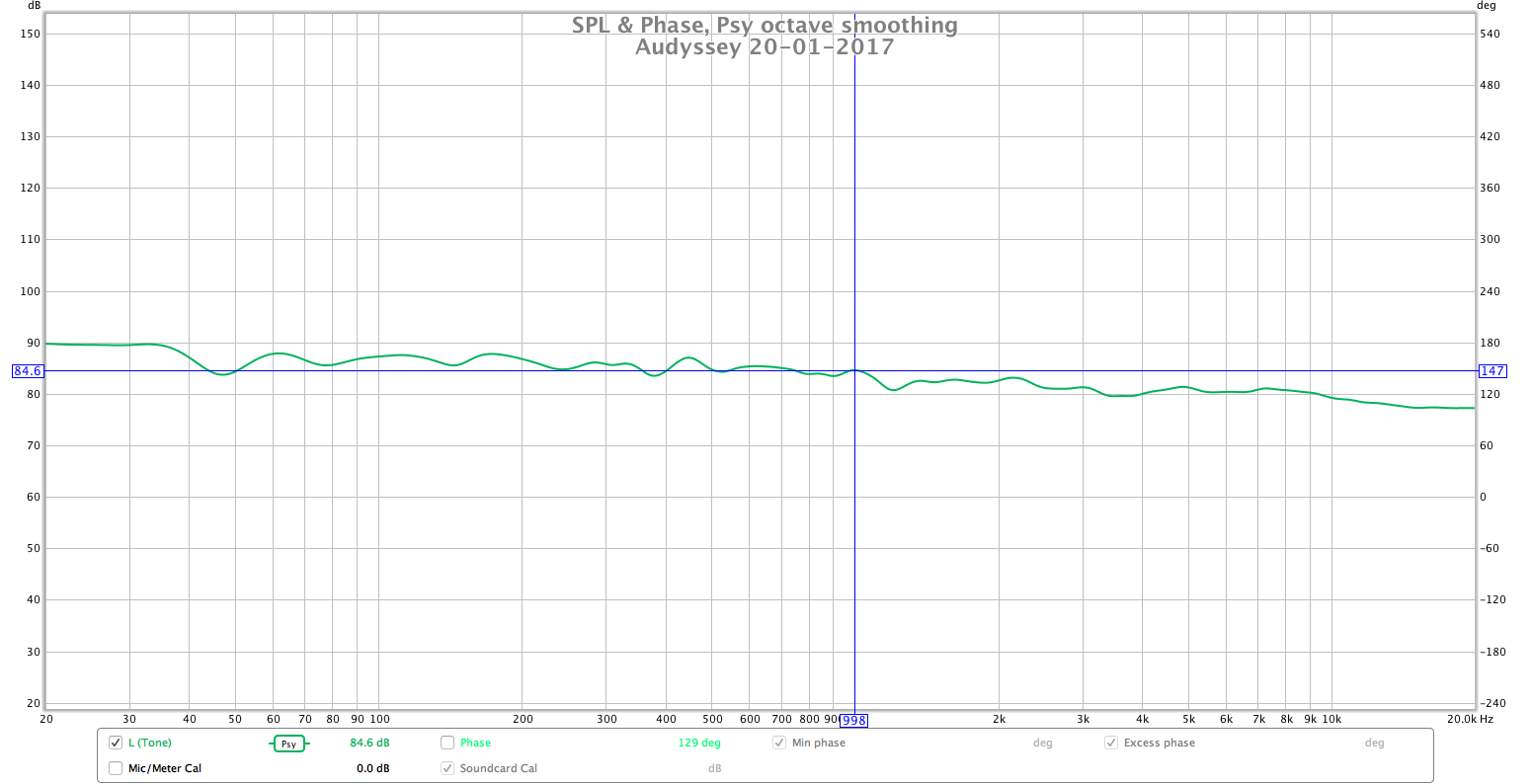 Audyssey 20-01-2017 (L).png