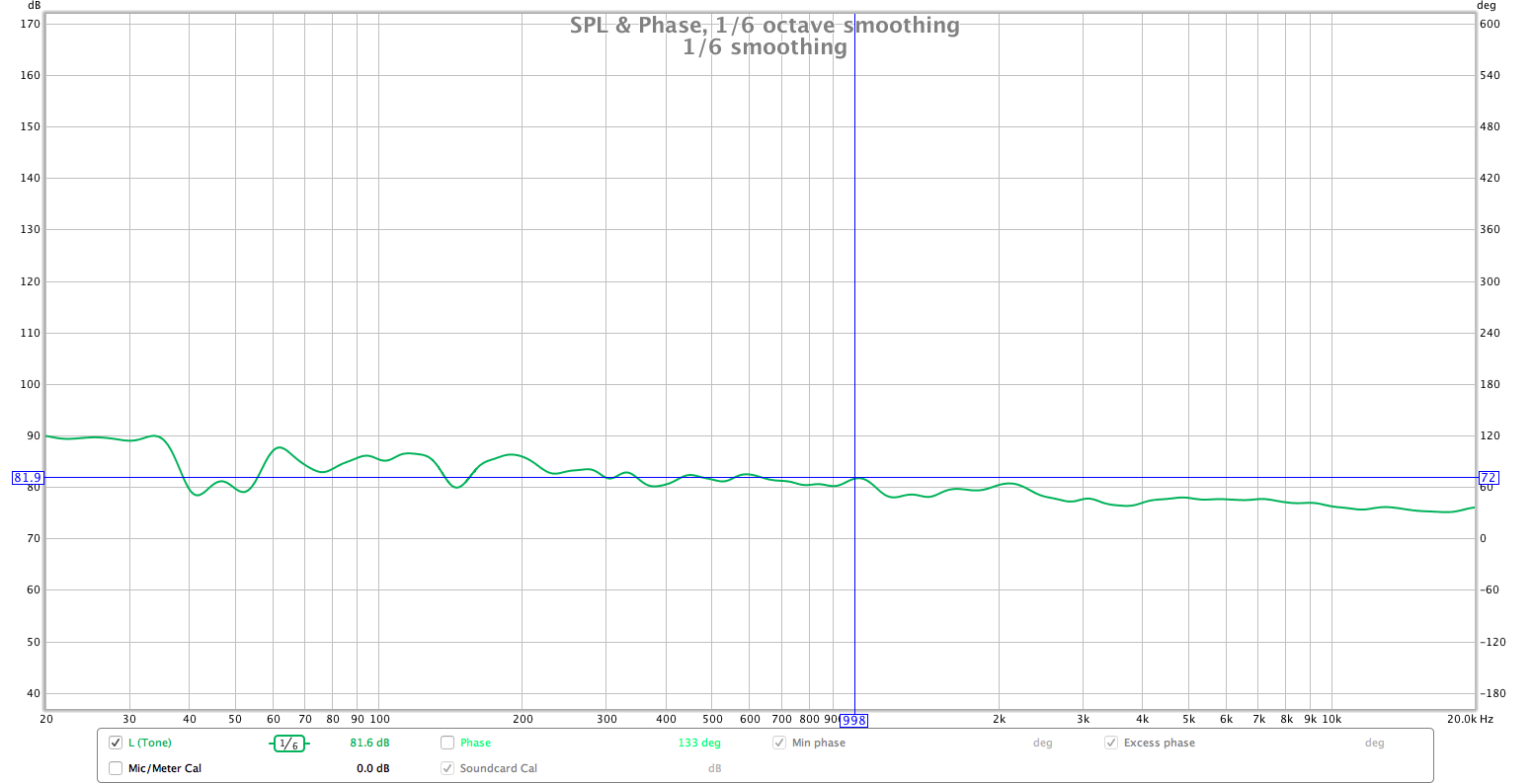 Audyssey 20-01-2017 (L) smoothing 1-6.png