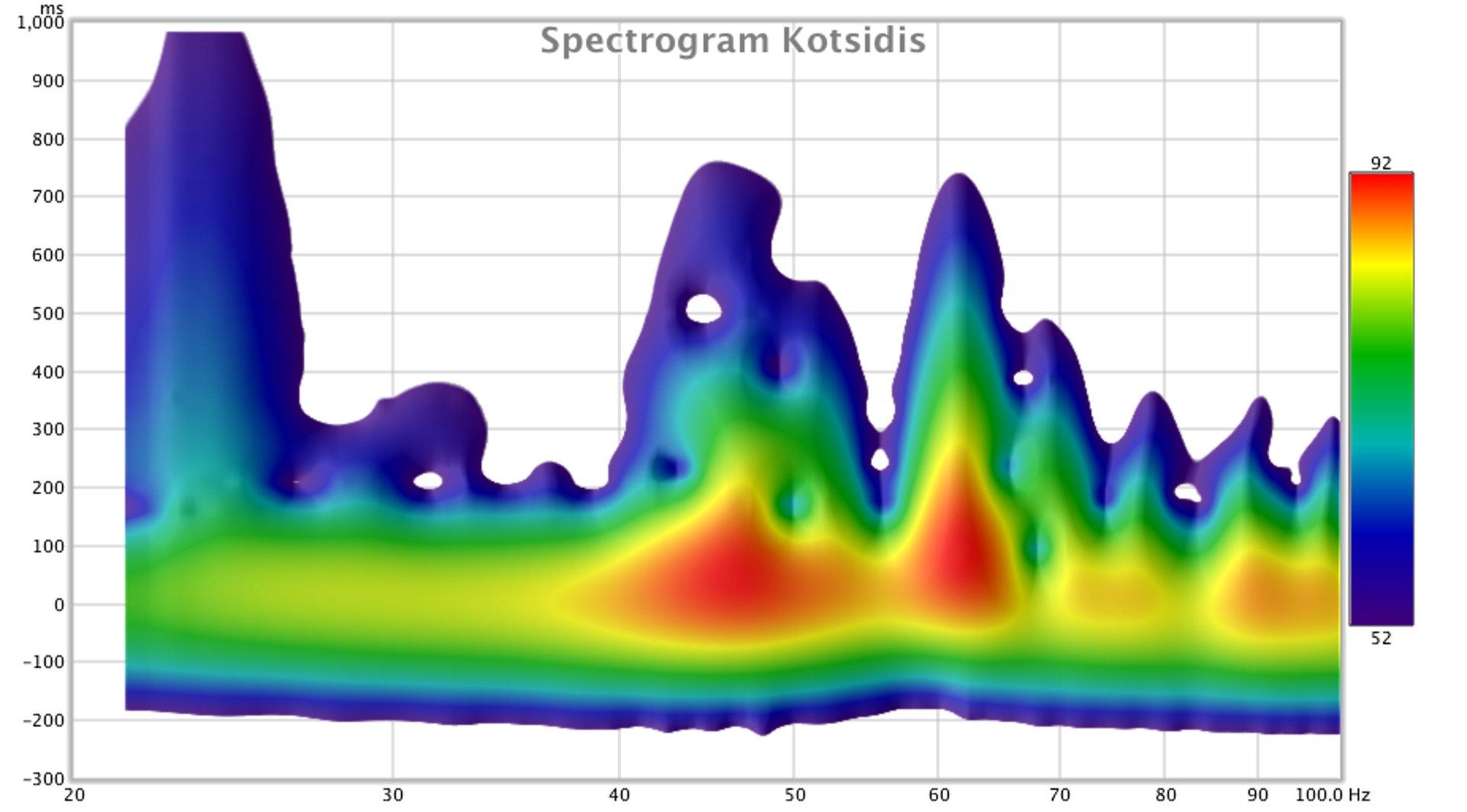 spectrogram kotsidis.jpg