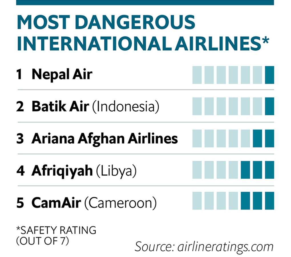 Airline-Data-dangerous-x1020-web.jpg