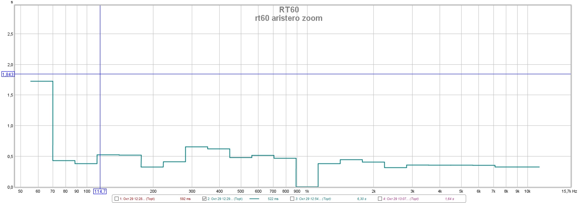 rt60 aristero zoom.jpg