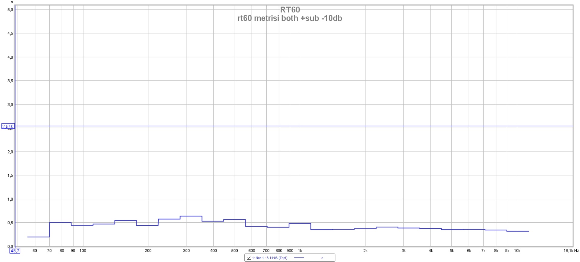 rt60 metrisi both + sub -10 db.jpg