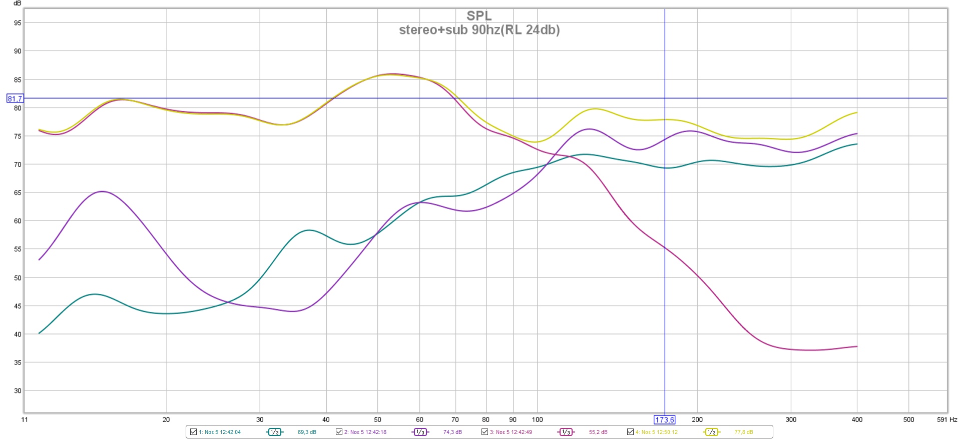 STEREO+SUB 90hz (RL 24db).jpg