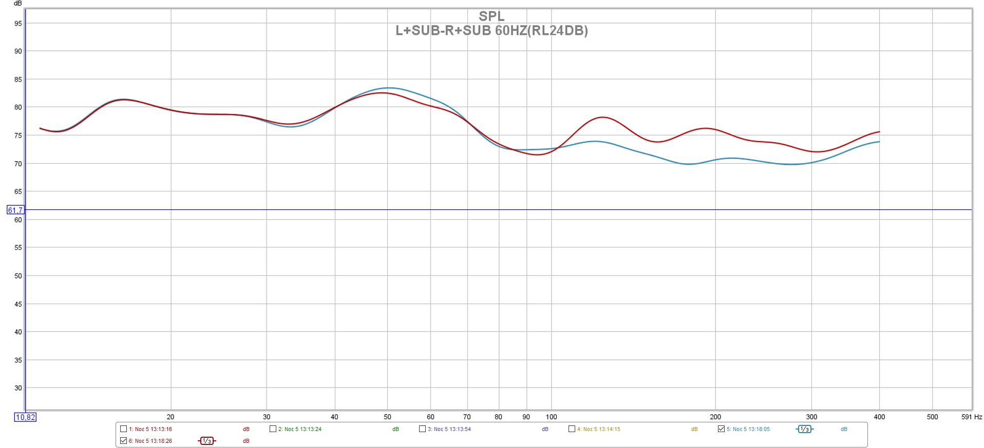 L+SUB-R+SUB 60HZ(RL 24DB).jpg