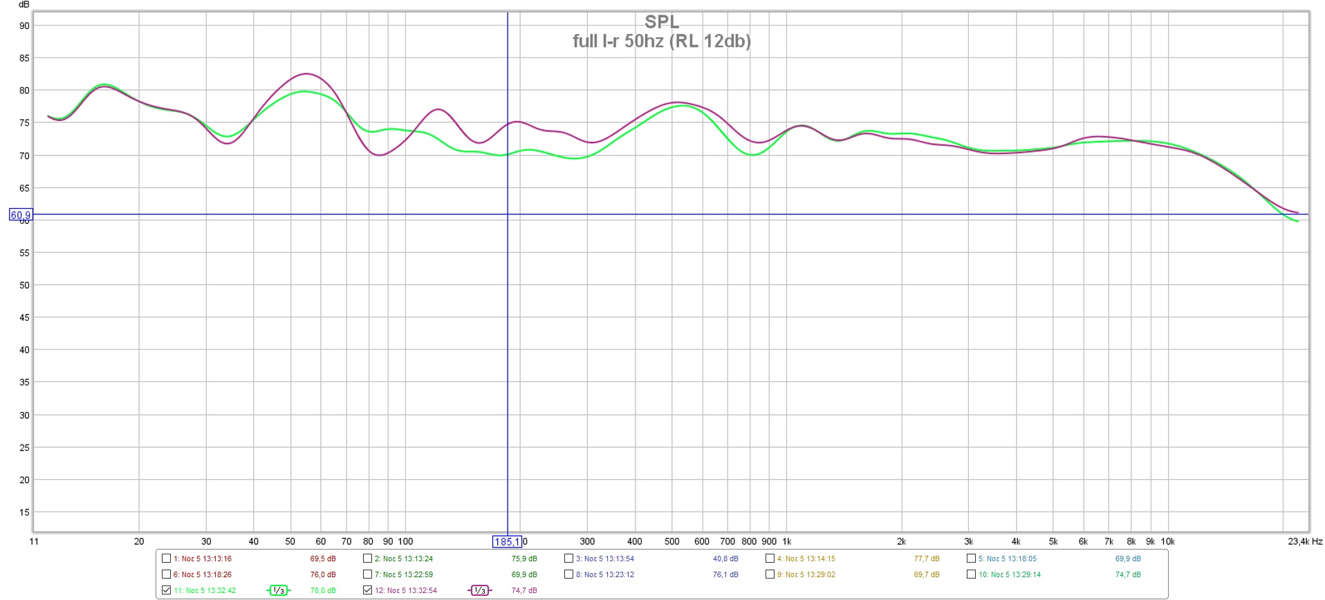 FULL L+R+SUB 50HZ(RL 12DB).jpg