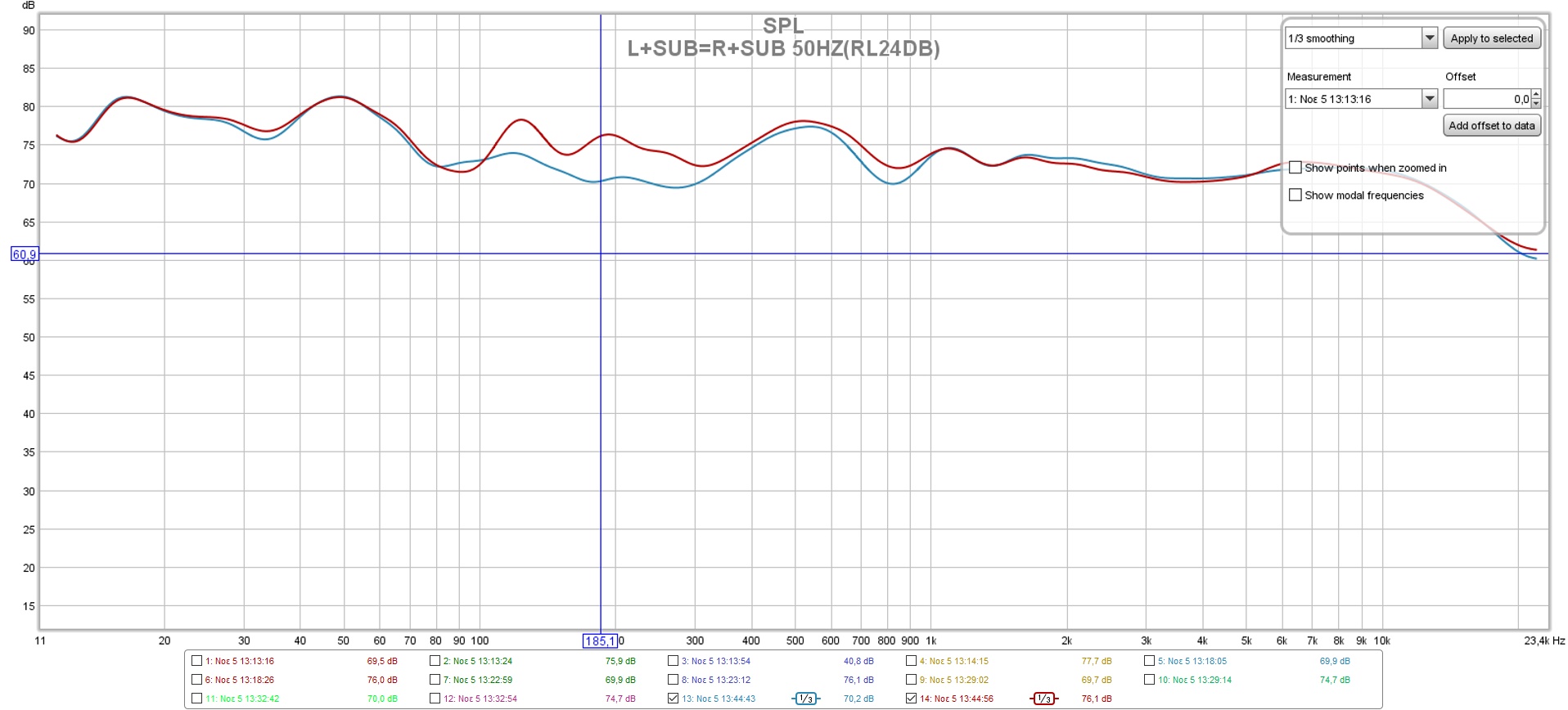 L+SUB-R+SUB 50HZ (RL 24DB).jpg