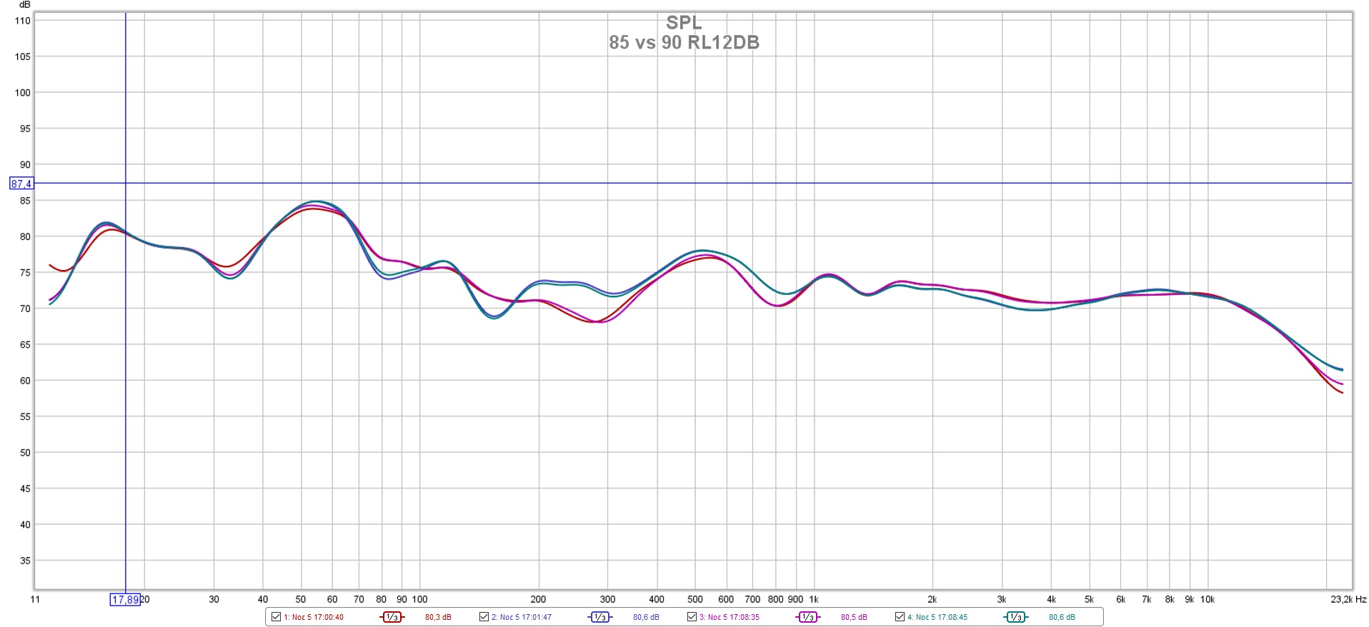 85 VS 90 (RL 12db).jpg