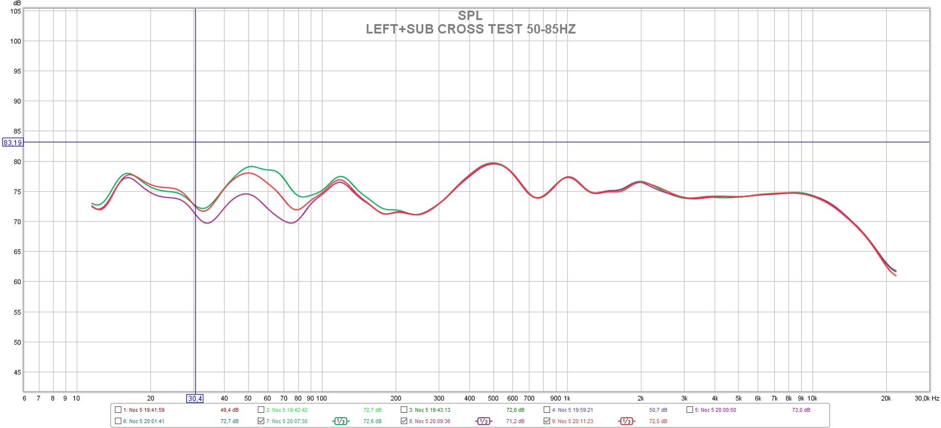 LEFT+SUB CROSS TEST 50-85HZ.jpg