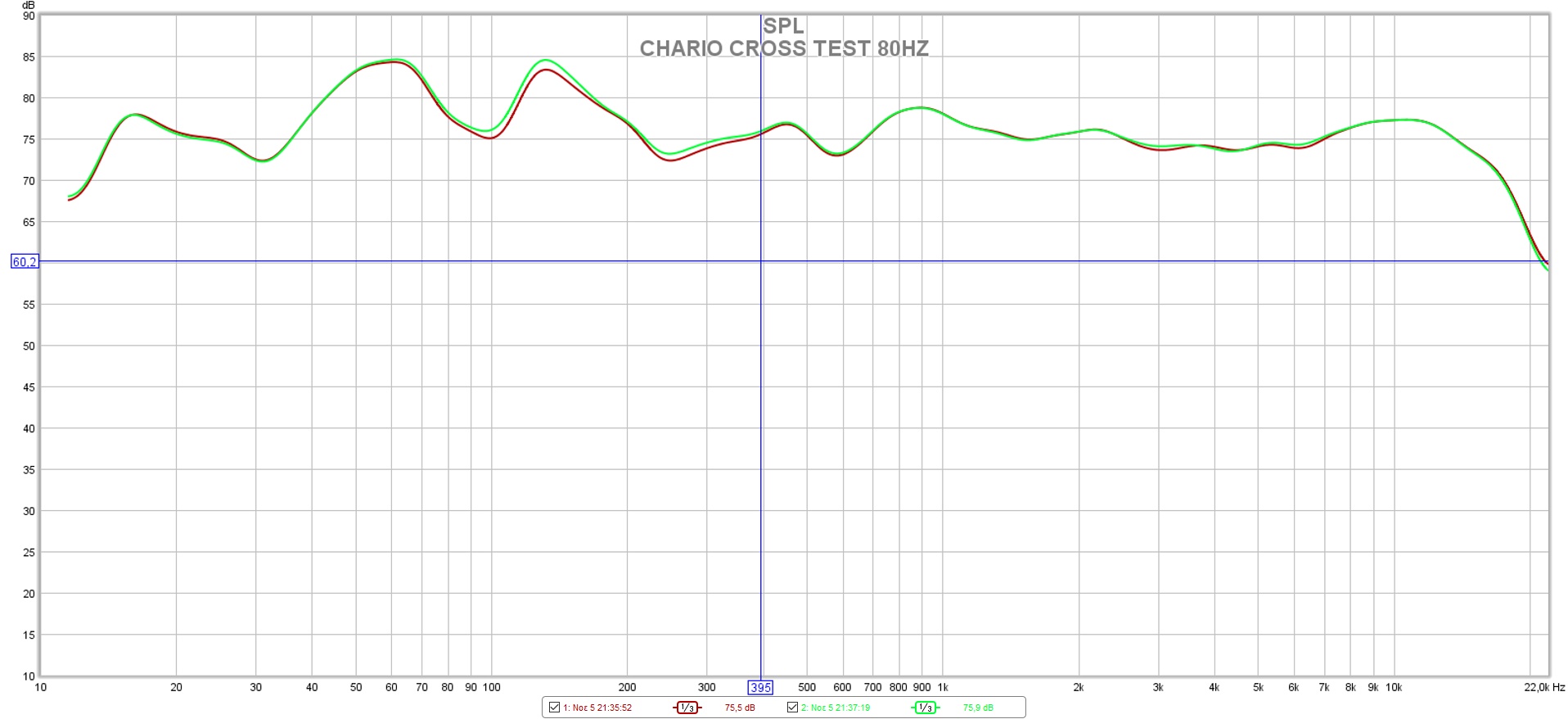 CHARIO CROSS TEST 80HZ + SUB 50HZ.jpg