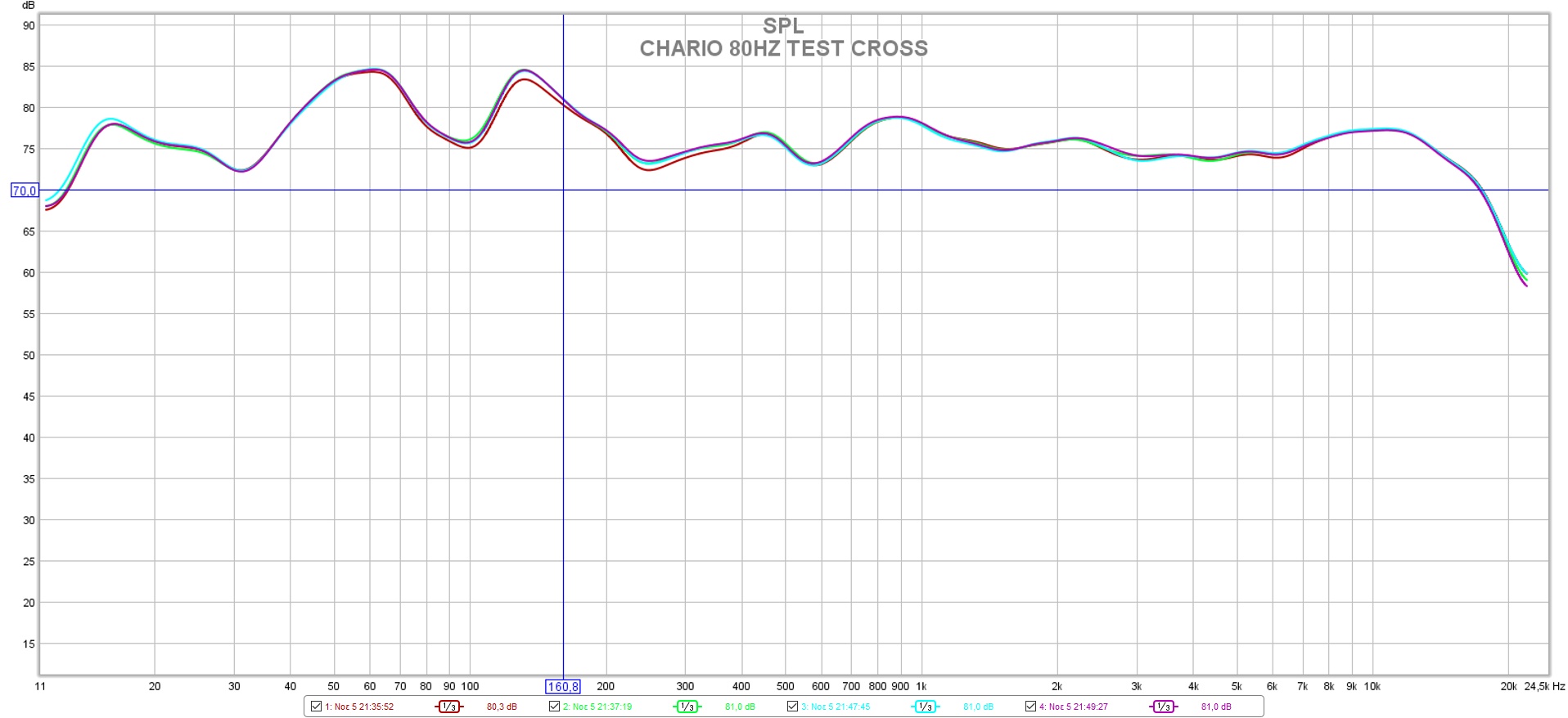 CHARIO 80HZ TEST CROSS+SUB 80.jpg