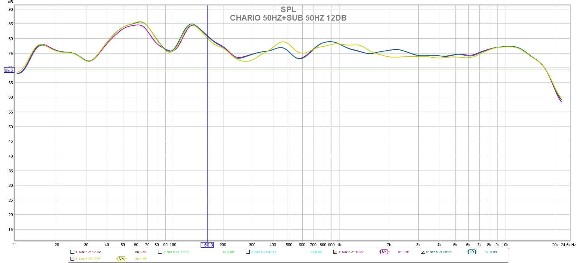 CHARIO+SUB 50HZ BW12db.jpg