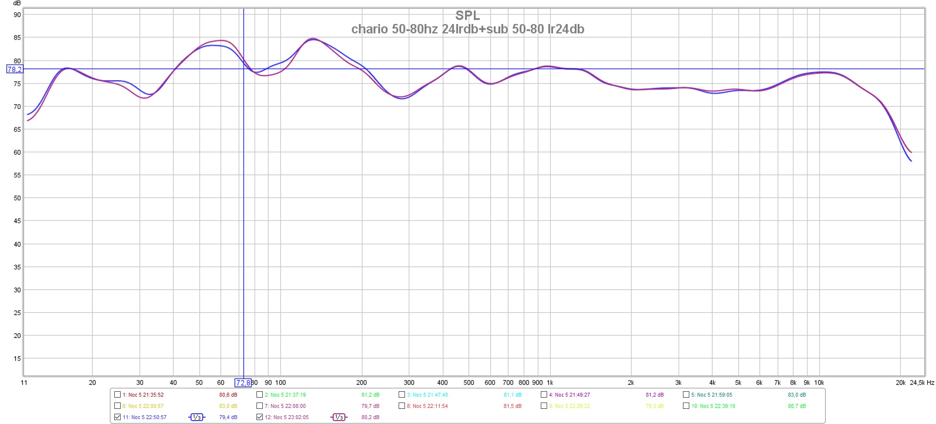 chario 50-80hz LR24+SUB 50-80 LR24.jpg