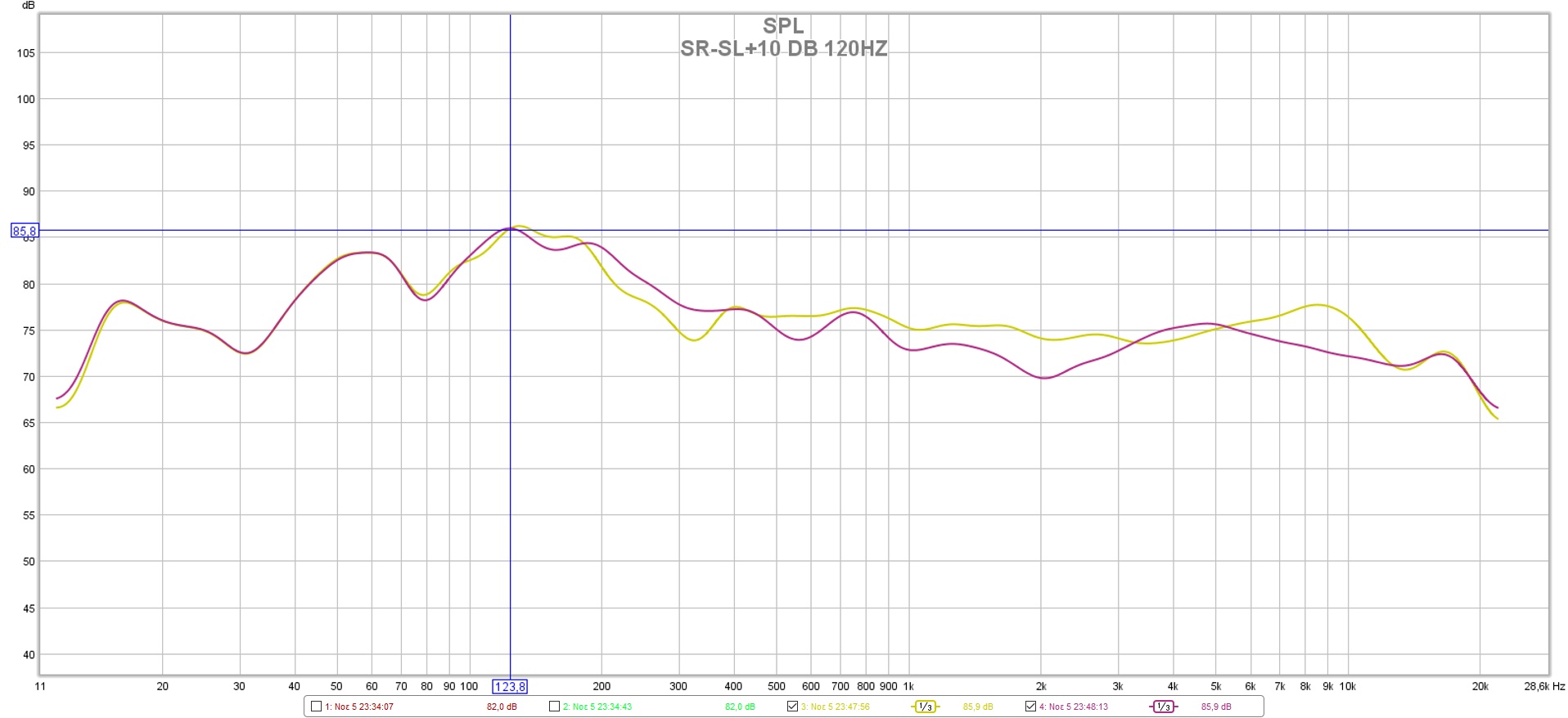 SR-SL+10db 120hz.jpg