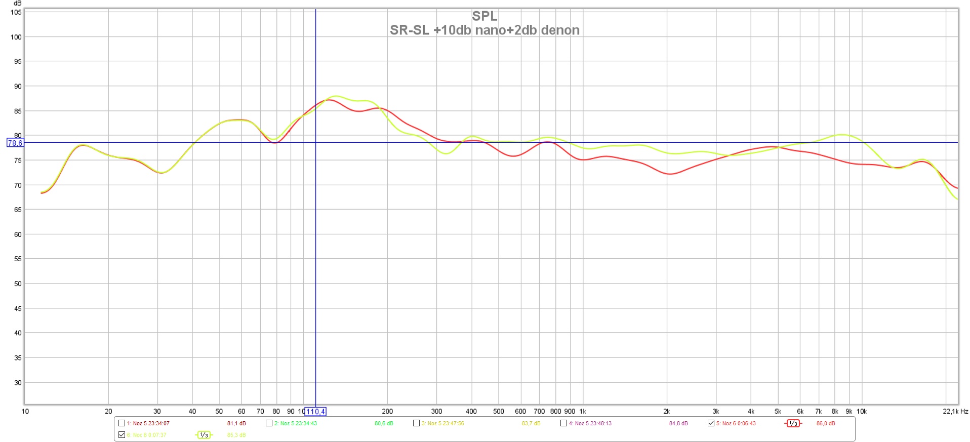 SR-SL +10db nano+2db denon.jpg