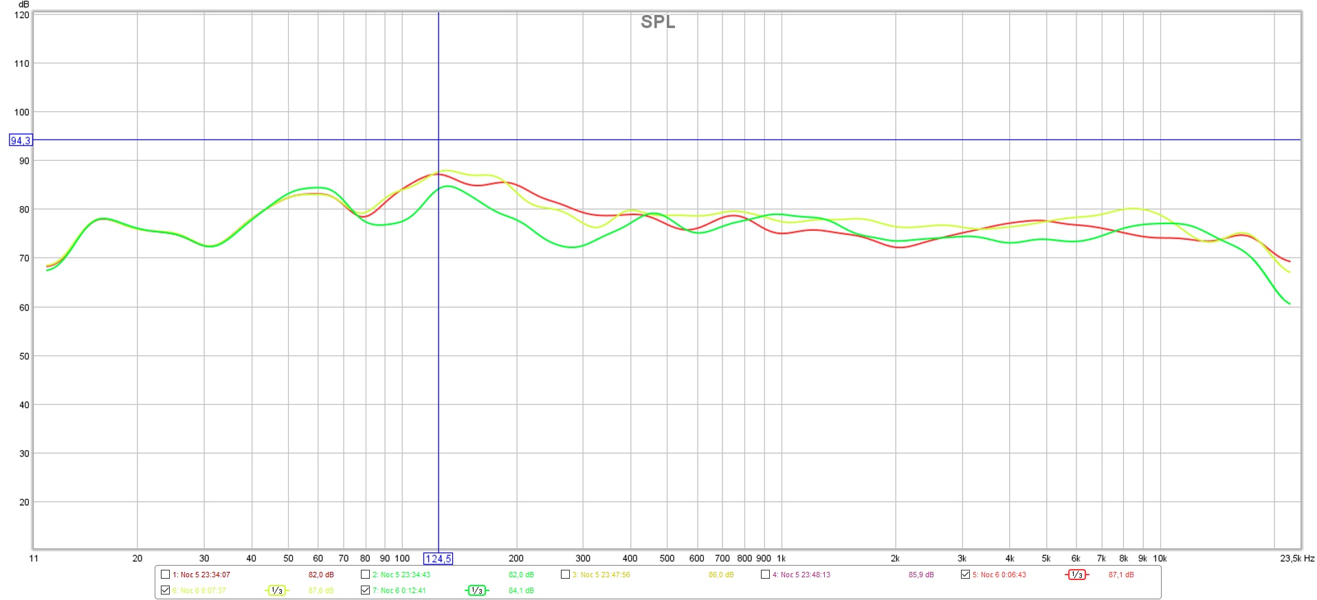 chario+ evo 10db spl.jpg