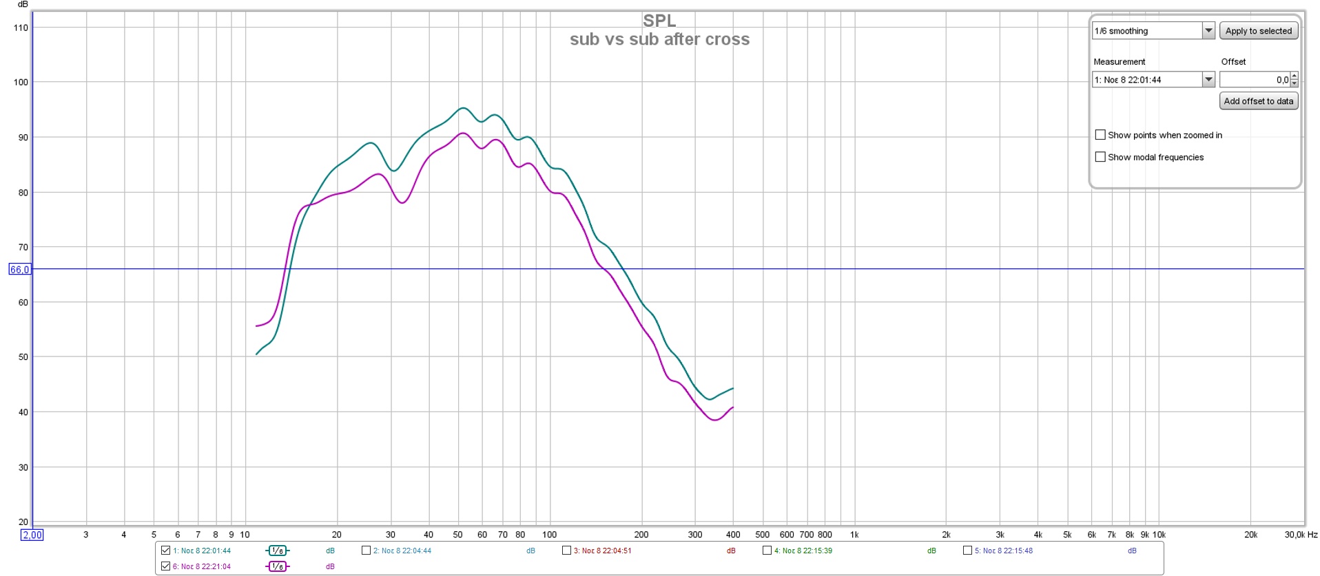 sub vs sub after cross.jpg