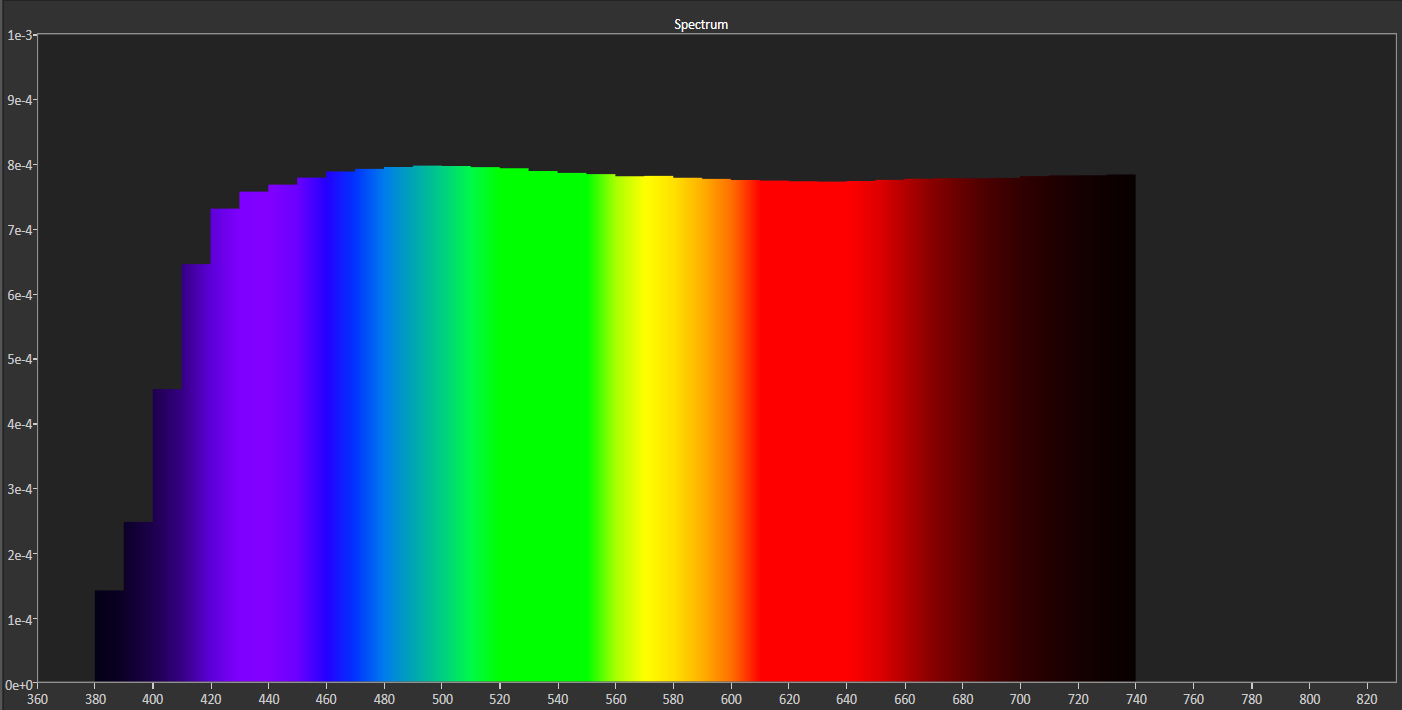 hivilux spectral response.png