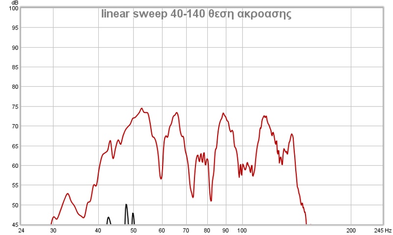 Linear sweep 40 -140 θεση ακρόασης.jpg