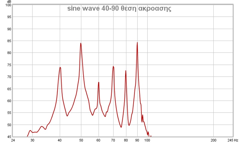 sine wave 40-90 θεση ακροασης.jpg