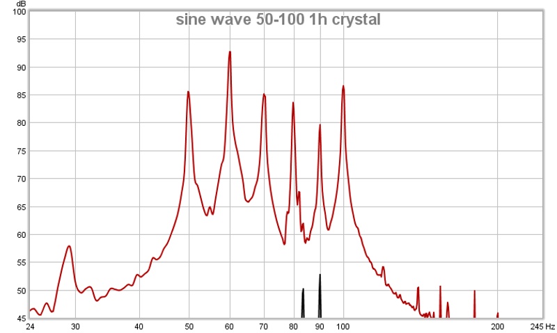 sine wave 50-100 gwnia crystal 1.jpg