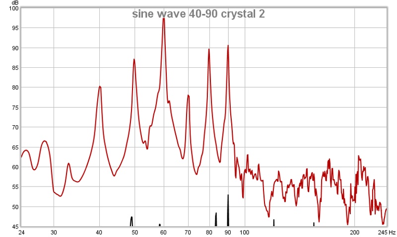 sine wave 40-90 crystal 2.jpg
