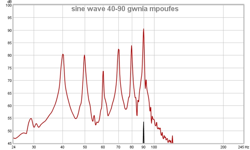 sine wave 40-90 gwnia mpoufes.jpg