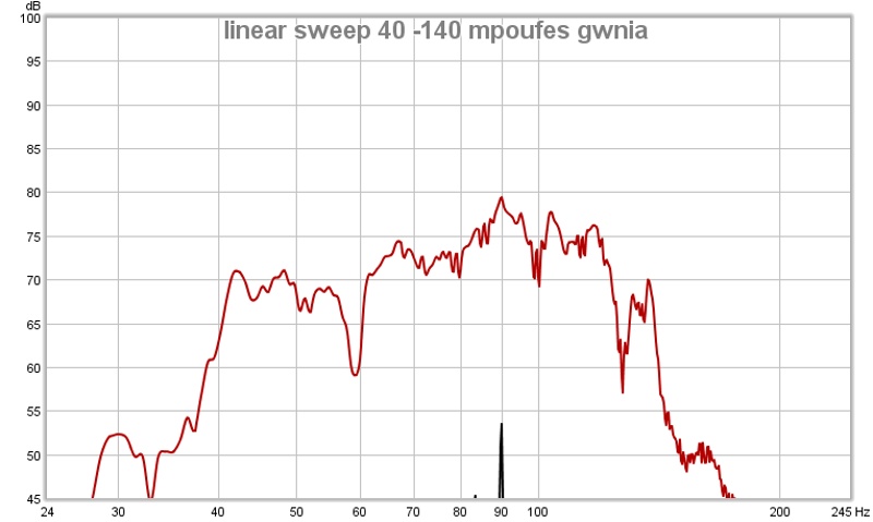 linear sweep 40-140 mpoufes gwnia.jpg