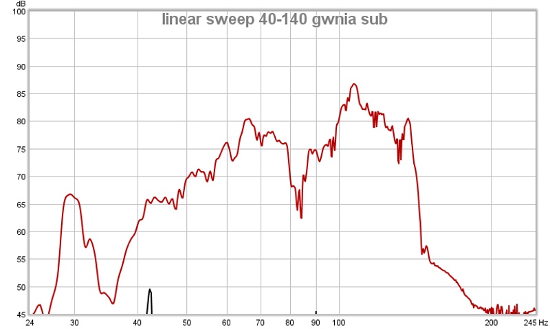 linear sweep 40-140 gwnia sub.jpg