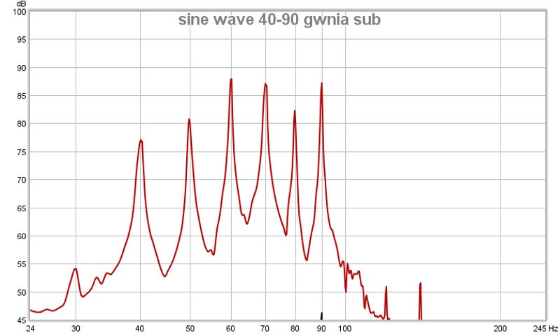 sine wave 40-90 gwnia sub.jpg