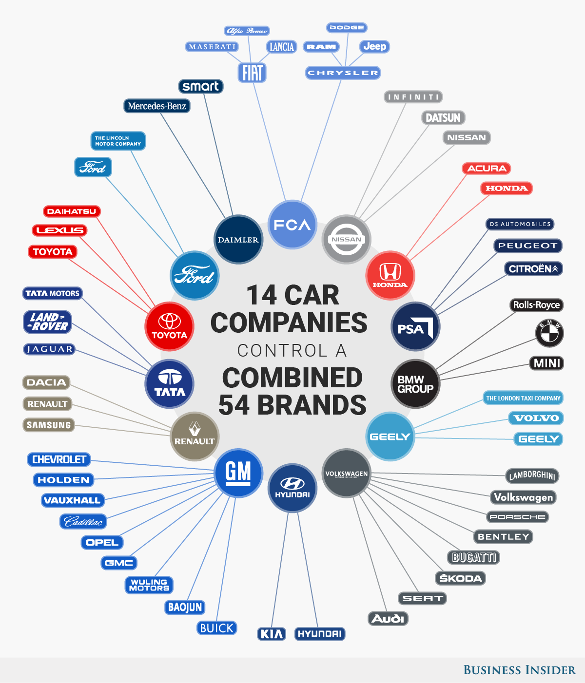 bi-graphicscar-brands-web.png