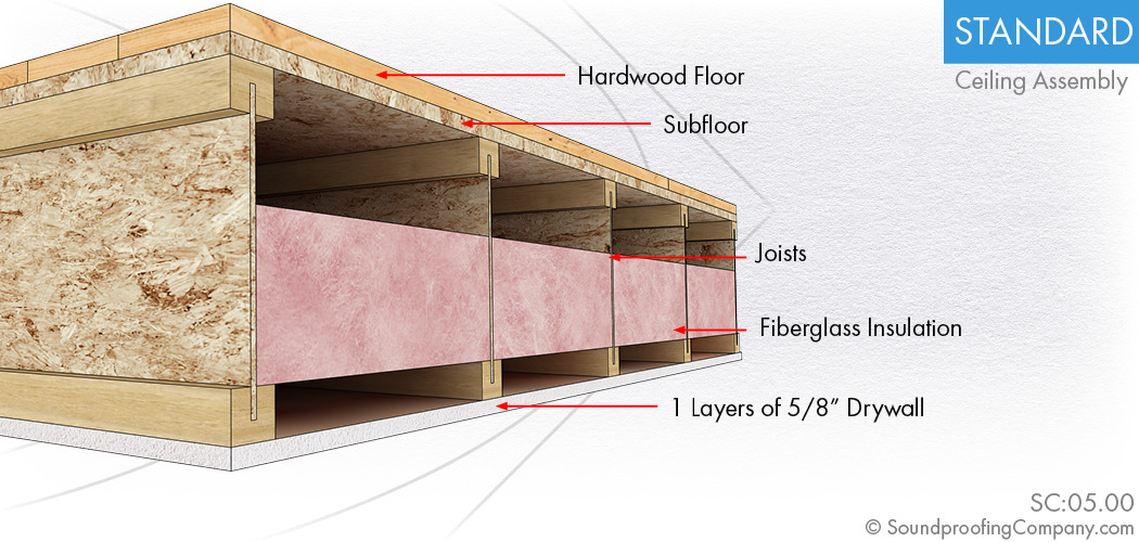 soundproofing-ceiling-single-drywall.jpg