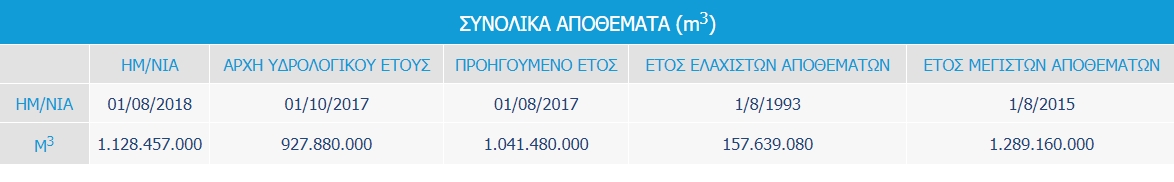 2018-08-01 16_51_34-ΕΥΔΑΠ-ΔΕΛΤΙΟ ΑΠΟΘΕΜΑΤΩΝ.jpg