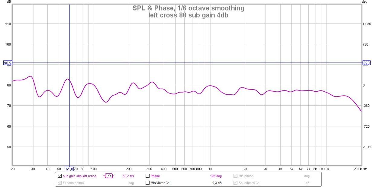 front l cross 80 + sub gain.jpg