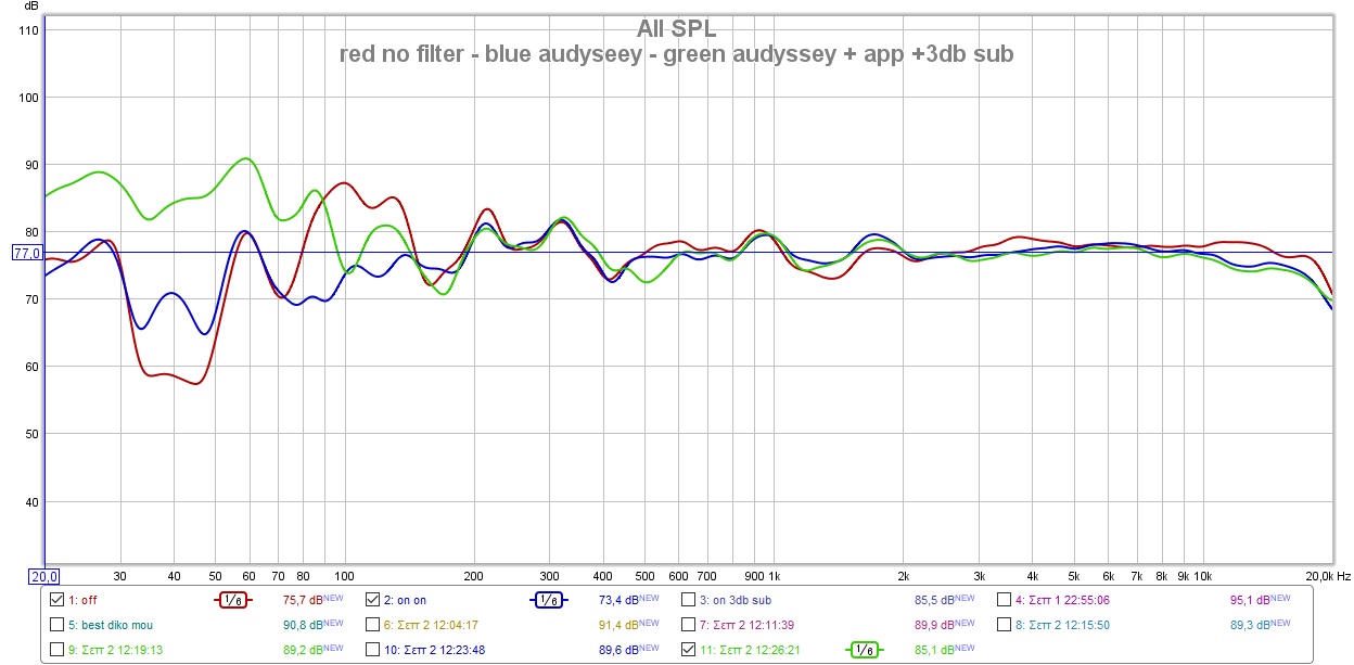 red no filter - blue audyssey - green audyssey + app + 3dbsub.jpg