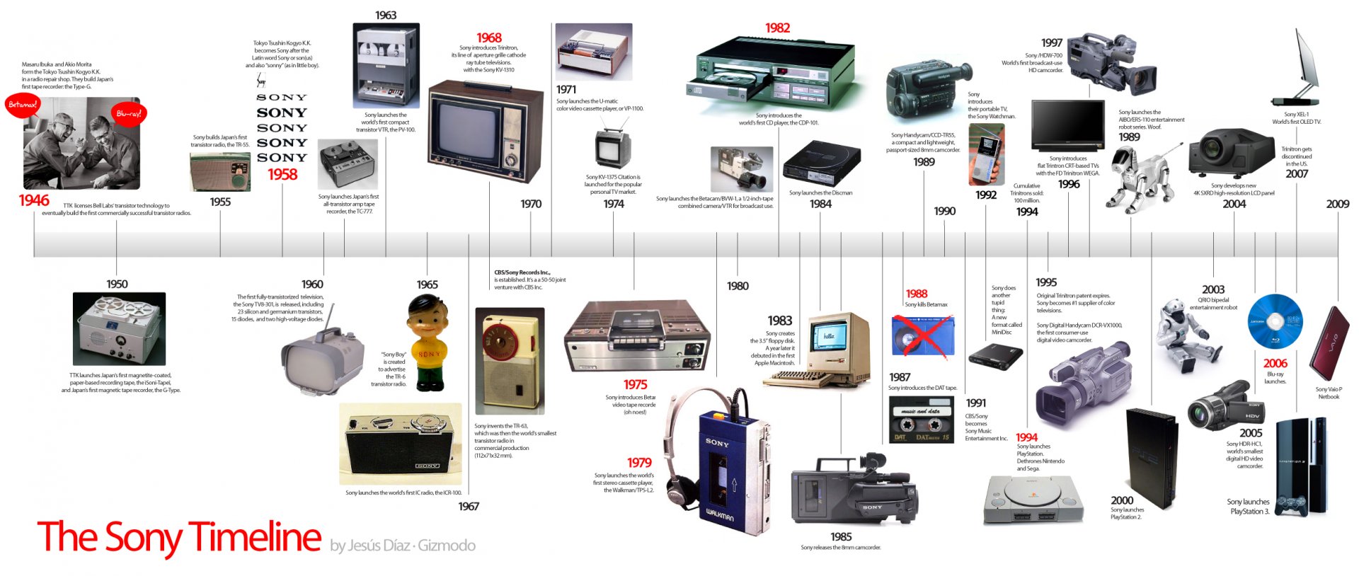 Sony-Timeline-HD.jpg