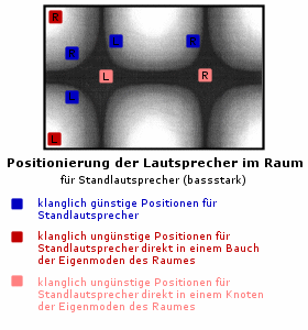 raumakustik303.gif