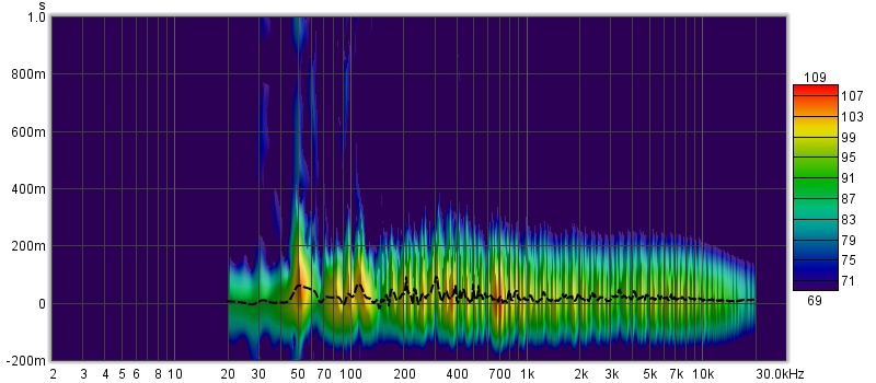 spectogram_left of listening spot.jpg