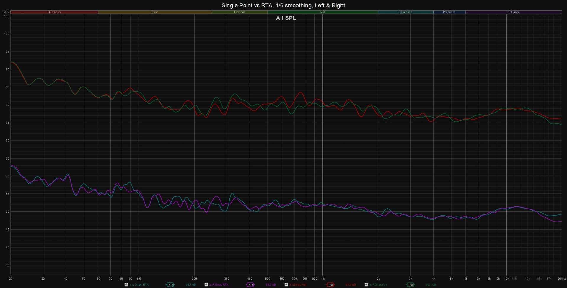 Single Point vs RTA.jpg