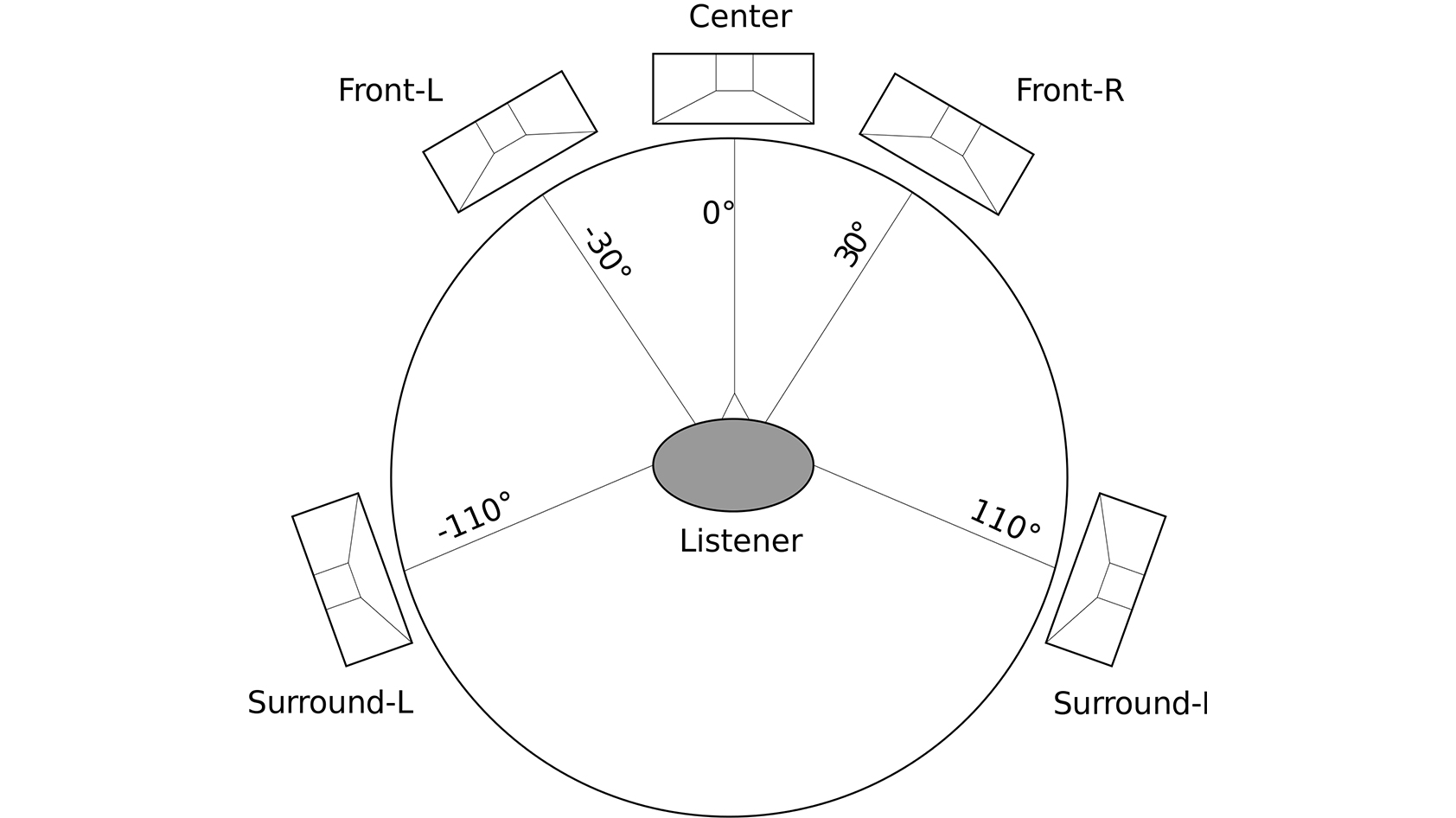 5-1-surround-sound.jpg