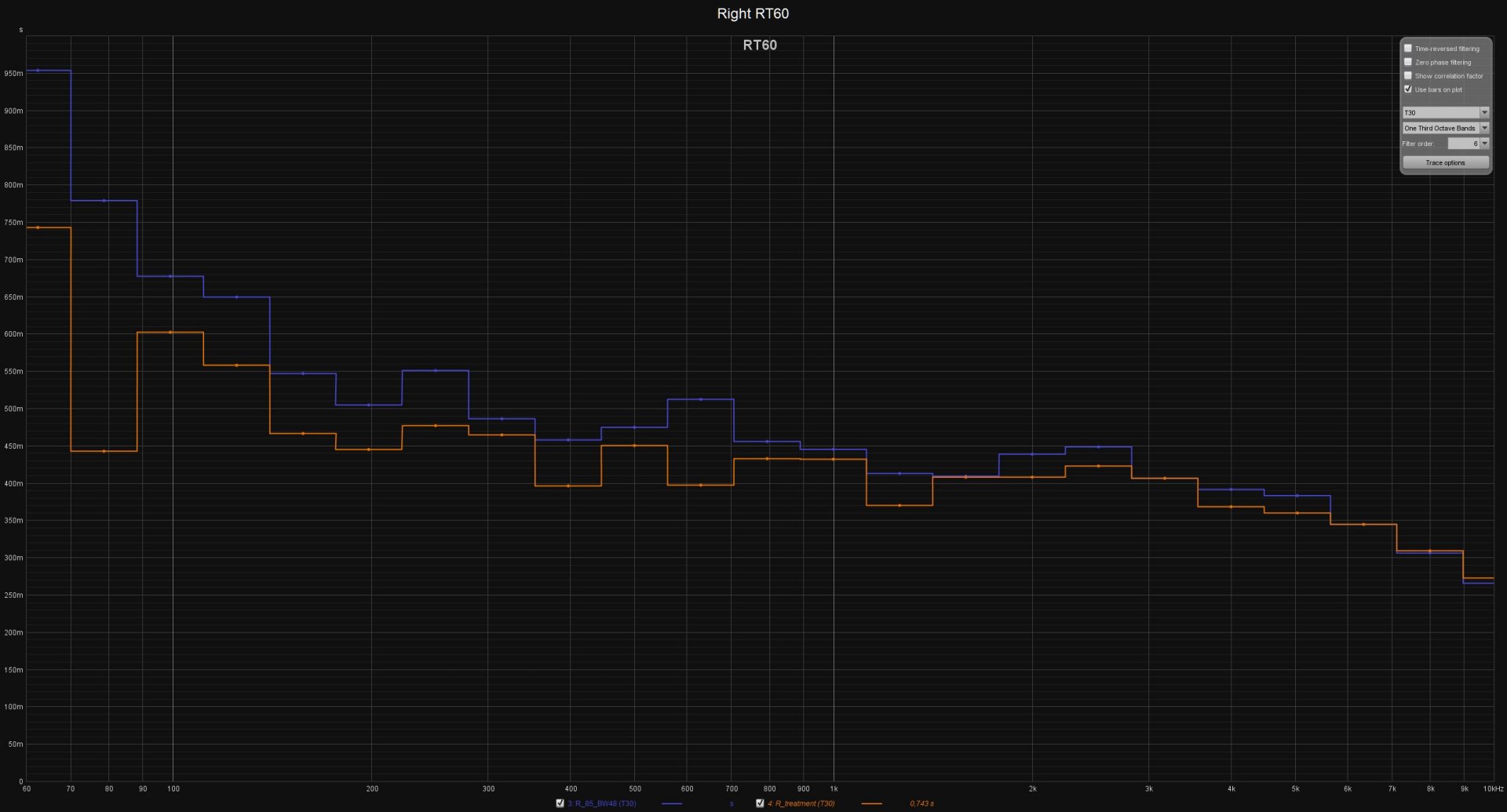 Treatment Comparison Right RT 60.jpg