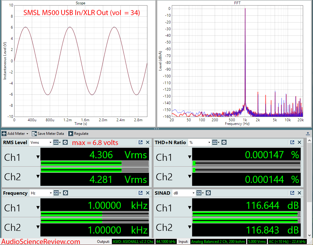 SMSL M500 DAC and Headphone Amplifier Cold Audio Measurements.png