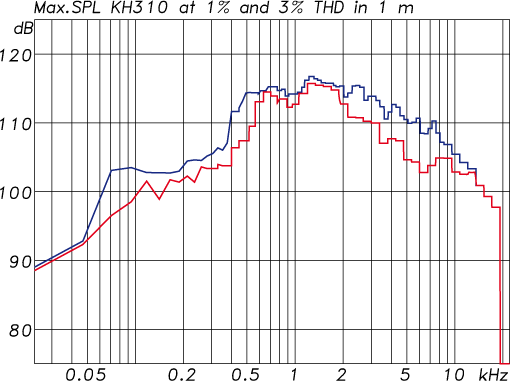 neumann_kh310_max_spl_510_2 (1).gif