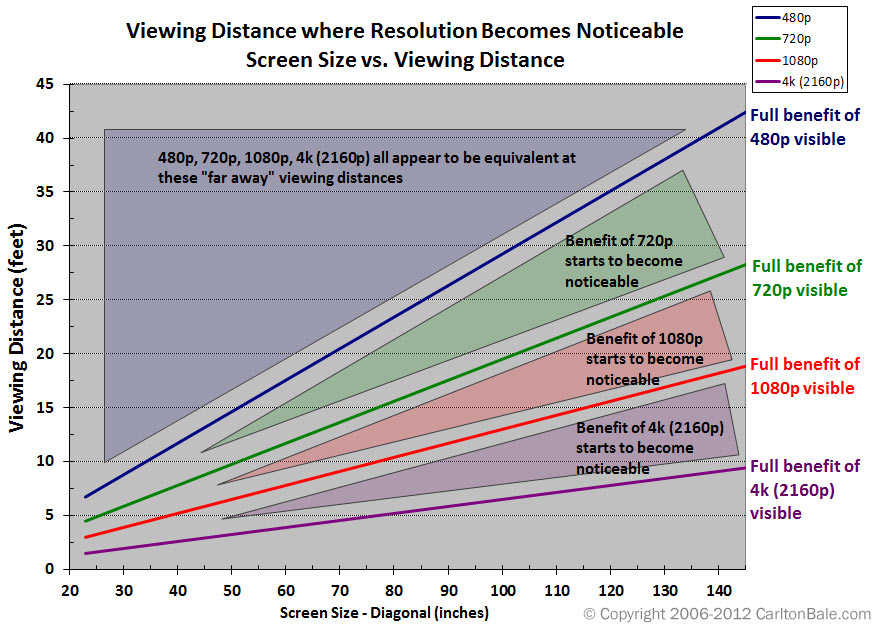 viewingdistanceresolutioncomparison.jpg