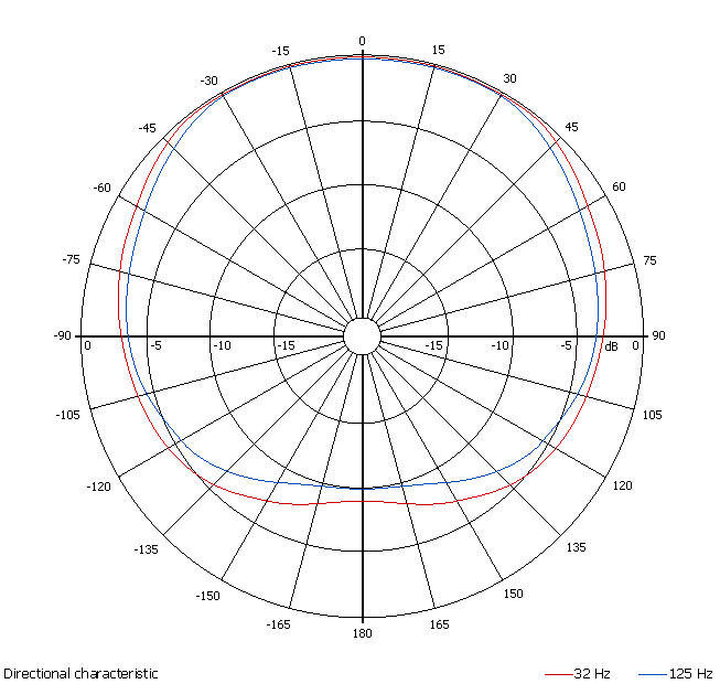 ME-804K-Kreisdiagramm-eng.png