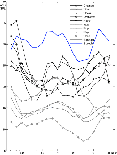 10.1177_2331216516630549-fig2.gif