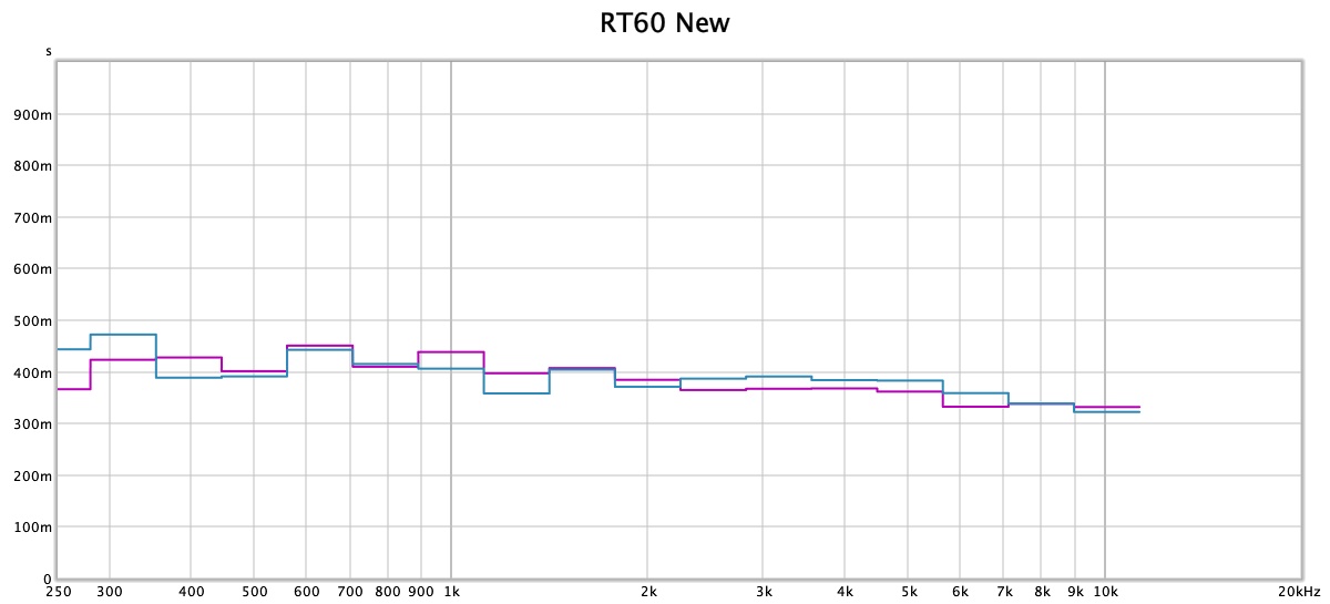 RT60 New.jpg