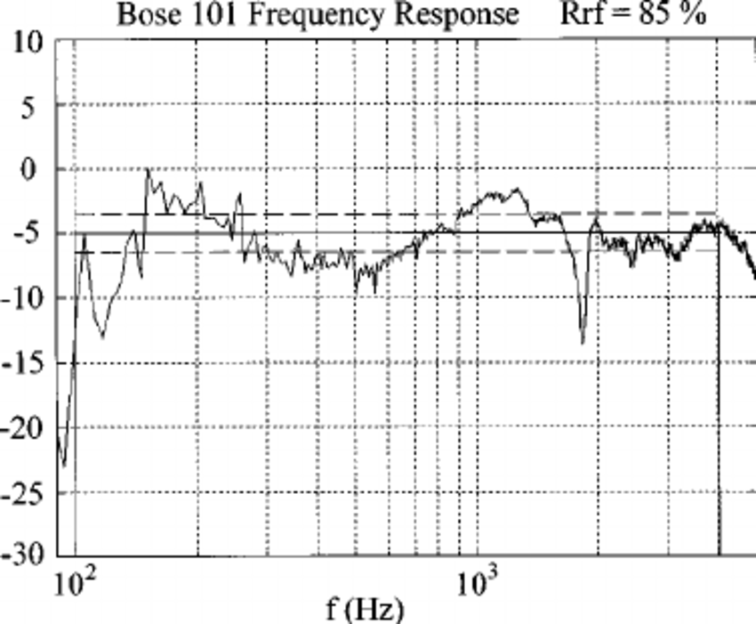 Impulse-responses-in-the-church-at-2-4-8-and-16-m-from-the-Bose-101-loudspeaker.png